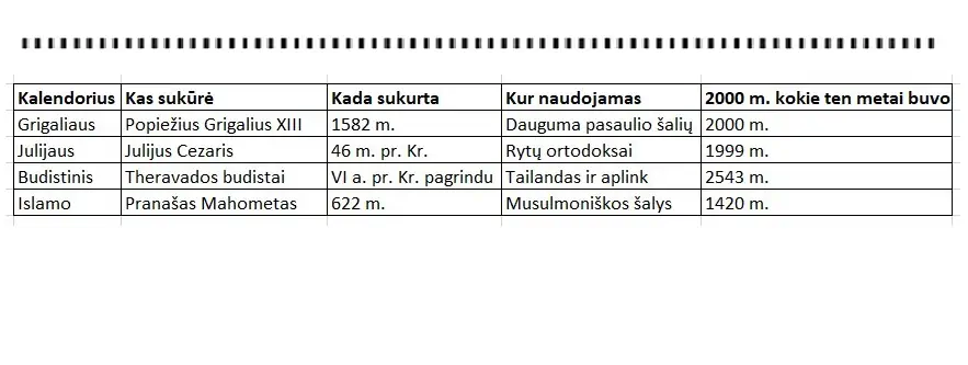 religiniai kalendoriai